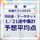 【共通テスト2025】予想平均点（1/21速報）文系6教科619点・理系6教科631点…河合塾・データネット