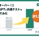 【共通テスト2025】ChatGPTの正答率9割超…ついに東大合格レベルに