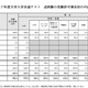 【共通テスト2025】追試験対象者992人、うちインフル253人・コロナ感染は134人