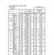 【高校受験2025】宮崎県公立高、推薦入学者選抜…宮崎西（理数）6.38倍