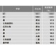 「農学系」1位は…2024学部系統別実就職率ランキング