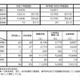 【高校受験2025】京都府公立高、前期選抜の出願状況（確定）堀川（普通）2.0倍