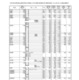 【高校受験2025】群馬県公立高、第1回志願先変更後の志願状況・倍率（2/7現在）県立前橋（普通）1.12倍