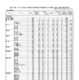 【高校受験2025】熊本公立高の前期（特色）実質倍率、第ニ（理数）5.05倍…後期8,208人募集