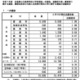 【高校受験2025】広島県公立高、一次選抜の志願倍率…広島国泰寺1.88倍