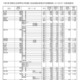 【高校受験2025】群馬県公立高、志願状況（確定）県立前橋（普通）1.12倍