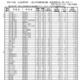 【高校受験2025】千葉県公立高、一般選抜の志願状況（2/12時点）東葛飾（普通）2.08倍