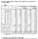 【高校受験2025】広島県公立高、一次選抜の志願倍率（確定）…広島国泰寺1.72倍