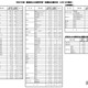 【高校受験2025】徳島県公立高、一般選抜出願状況（2/19時点）徳島市立（理数）1.03倍