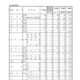 【高校受験2025】山形県公立高、一般志願状況（確定）山形東（探究）2.79倍