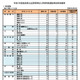 【高校受験2025】奈良県公立高…特色選抜2,289人合格・一般4,846人募集