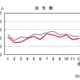 出生数が9年連続減、24年は過去最少72万人…人口動態統計