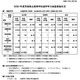 【高校受験2025】茨城県立高、学力検査57人が欠席…別室受検28人