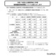 【高校受験2025】長野県公立高、後期選抜の受検倍率…普通科0.97倍