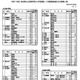 【高校受験2025】秋田県公立高2次募集…全日制1,257人・定時制183人