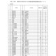 【高校受験2025】福島県立高の後期選抜、全日制47校1,603人募集