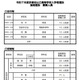 【高校受験2025】京都府公立高の後期選抜…全日制は西乙訓、洛水など4校で募集