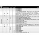 【中学受験2026】白百合学園が面接廃止…入試変更点・四谷大塚調べ（3/18時点）