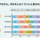 中高生のジェンダー意識「隠れたカリキュラム」が影響