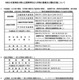 【高校受験2026】神奈川県公立高入試の日程、学力検査2/17