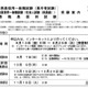 国家公務員、一般職（高卒・社会人）受験案内を公表