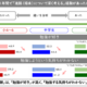 中高生のなりたい職業1位「教員」10年間変化なし…東大・ベネッセ調査