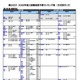 【大学受験2026】河合塾、入試難易予想ランキング表5月版…方式別ランク