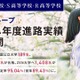 N高グループ、東大7名・早慶82名合格…進路決定率95％