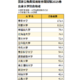 国家公務員総合職の合格者、最多は東大171人…女子率は過去最高に