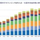 国際科学オリンピック2025、7科目の日本代表31名が決定
