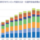 国際科学オリンピック2025、7科目の日本代表31名が決定