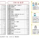 なりたい職業、男女別ランキング…東大・ベネッセ調査