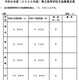 【高校受験2026】熊本県立高入試、全日制1万960人募集…増減なし