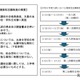 【高校受験2026】【高校受験2027】大分県立高、複数校志願制と自己推薦入試を導入
