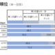 【大学受験】年内入試入学率53.4％、「進路選択に納得」9割越