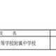 【中学受験2026】青森県立中、選抜要項を公表…検査11/29-30 　