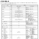 【大学受験2026】京大の入試要項発表…一般前期2,611人・特色230人を募集