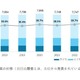 【中学受験】大阪、10年で出願者16％増…学校選びと子供の幸せとは