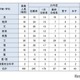 【大学受験2025】東大、学校推薦型87人合格…女子比率は過去最高