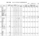 【中学受験】神奈川県、私立55校「初年度納付金」一覧…最高額はSFC中等部