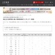 【大学受験2025】国公立大医学部に強い高校ランキング「全国版」3位に開成