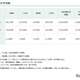 【中学受験】東京都内私立中学校の学費、181校平均2.4％増の103万円に