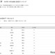 【大学受験2025】明治大 合格者数「高校別ランキング」神奈川公立が上位独占