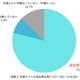 共テ過去問に着手する時期は？…旺文社「大学受験実態調査2025」