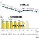 【大学受験2026】学部再編と制度変更に注目…河合塾の最新動向まとめ