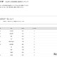 【大学受験2025】学習院大 合格者数「高校別ランキング」TOP12に埼玉9校