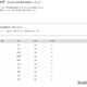 【大学受験2025】関西大 合格者数「高校別ランキング」公立がTOP10独占