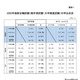 2025国家公務員総合職「教養区分」出願1,180人増で過去最高