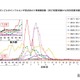 インフルエンザ、千葉が流行入り…沖縄なども感染拡大