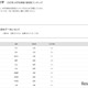 【大学受験2025】立命館大 合格者数「高校別ランキング」TOP10を公立が独占